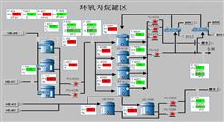化工行業自動化控制系統