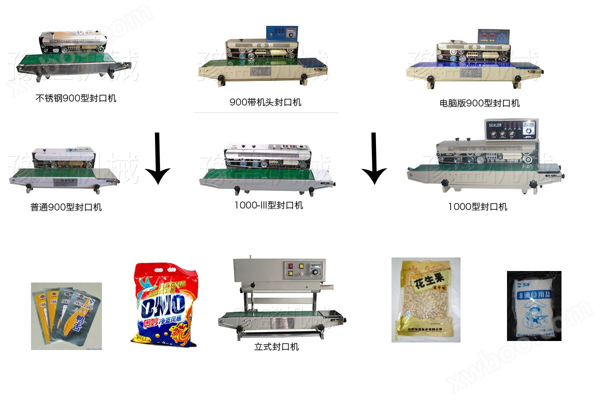 食品袋封口机工作流程图