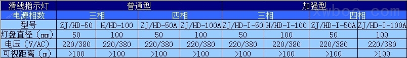 ZJ/HD100滑线指示灯