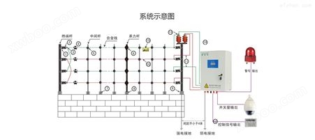 江苏无锡工厂小区四线六线电子围栏系统安装