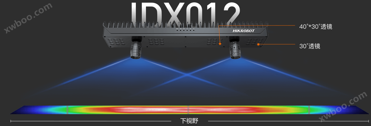 IDX系列智能读码器.png